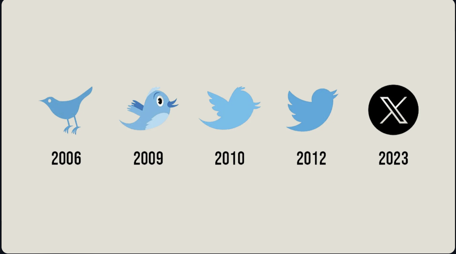 Cash traffic generation and follower acquisition