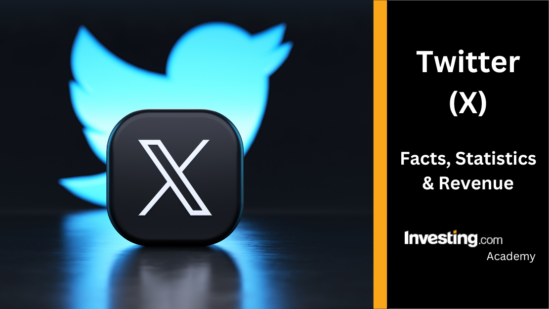 Twitter group group creation